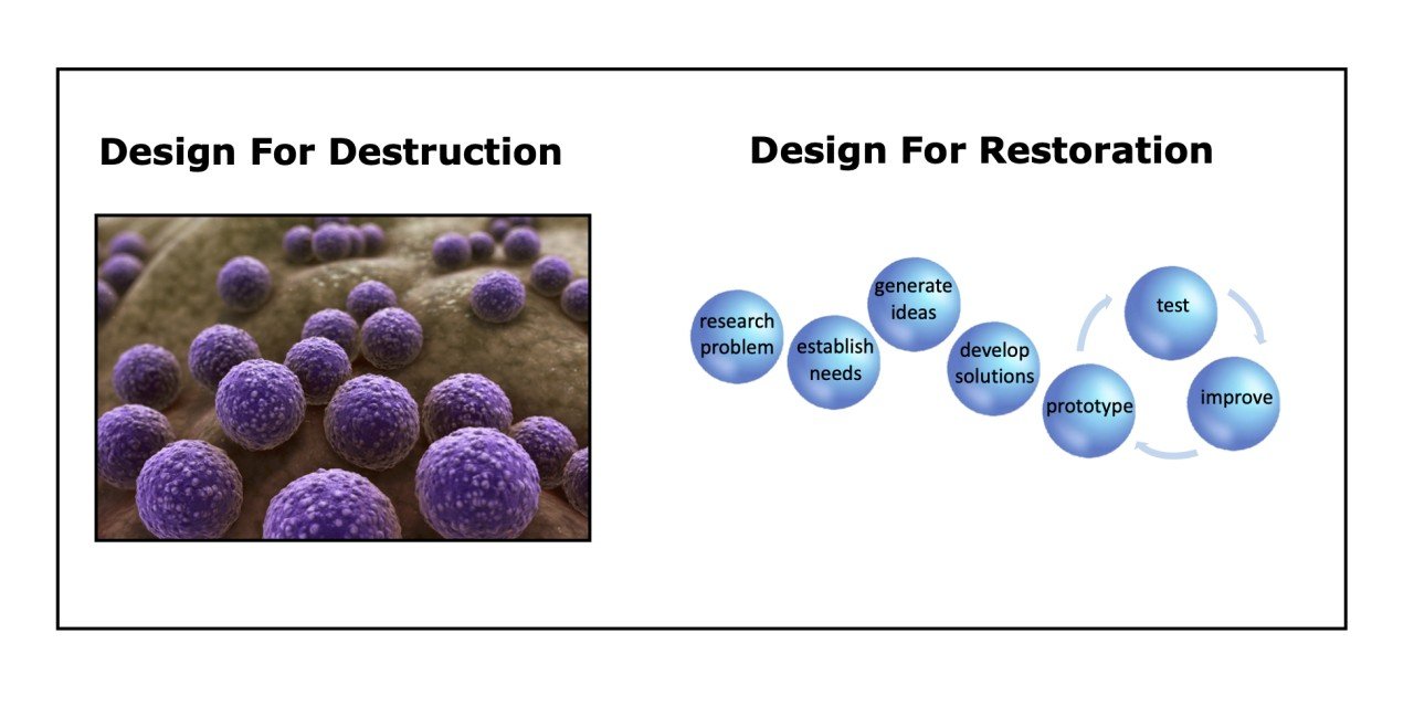 Design for restoration - Pulse Medical Demonstration Models