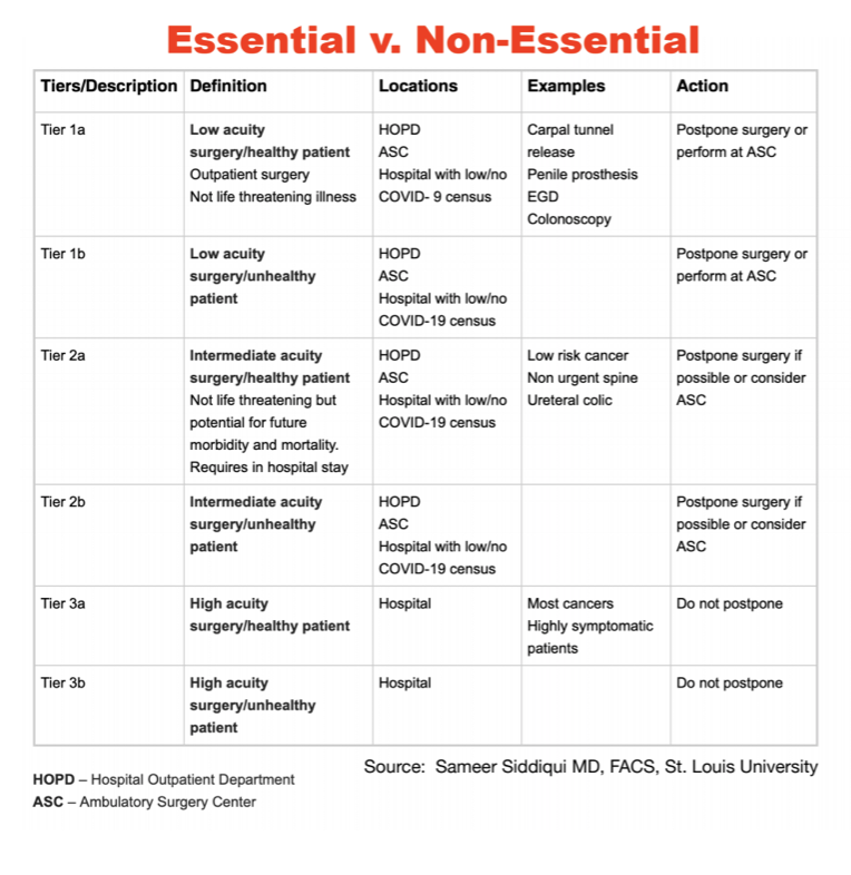 Essential vs. non-essential - Pulse Medical Demonstration Models